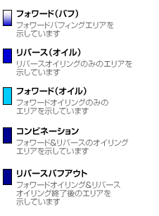 （図の見方）